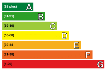 Chart of coloured bars labelled A (the shortest, coloured green) to G (the longest, coloured red)